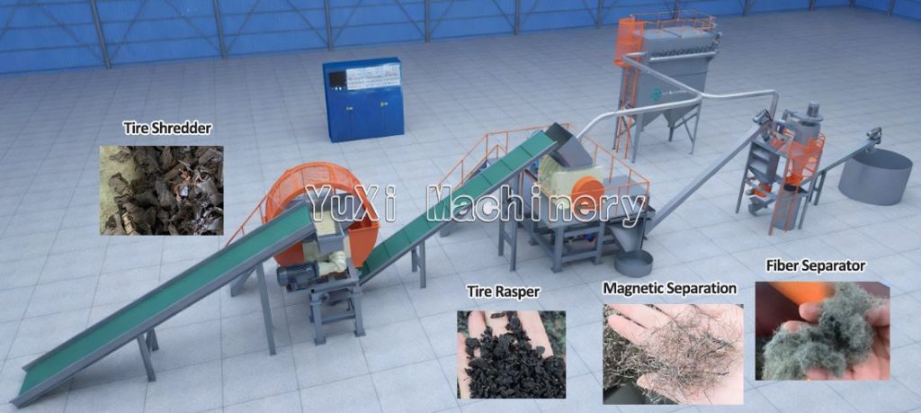 How to Achieve Efficient Recycling and High-Value Utilization of Steel-Free Tire Chips?